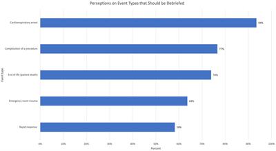 Clinical team <mark class="highlighted">debriefing</mark> post-critical events: perceptions, benefits, and barriers among learners